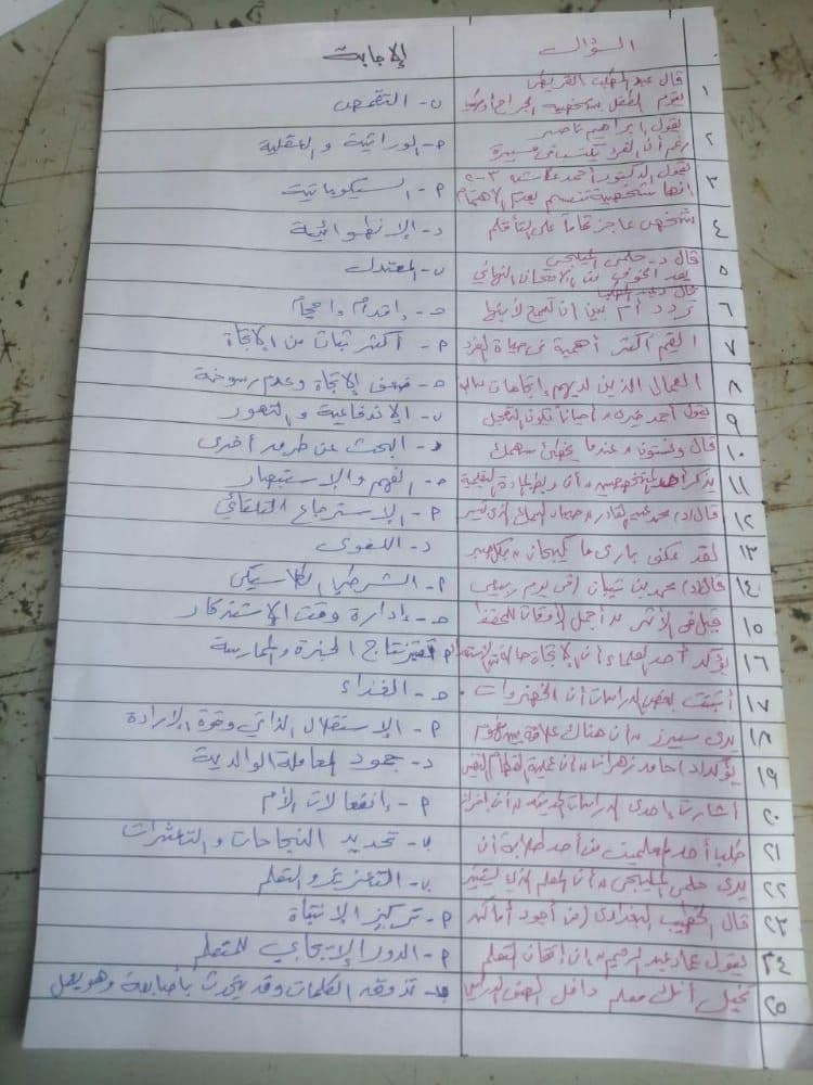 اجابات امتحان علم النفس والاجتماع للثانوية العامة 2021-1