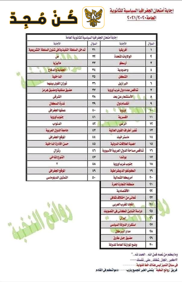 اجابات امتحان الجغرافيا الثانوية العامة 2021