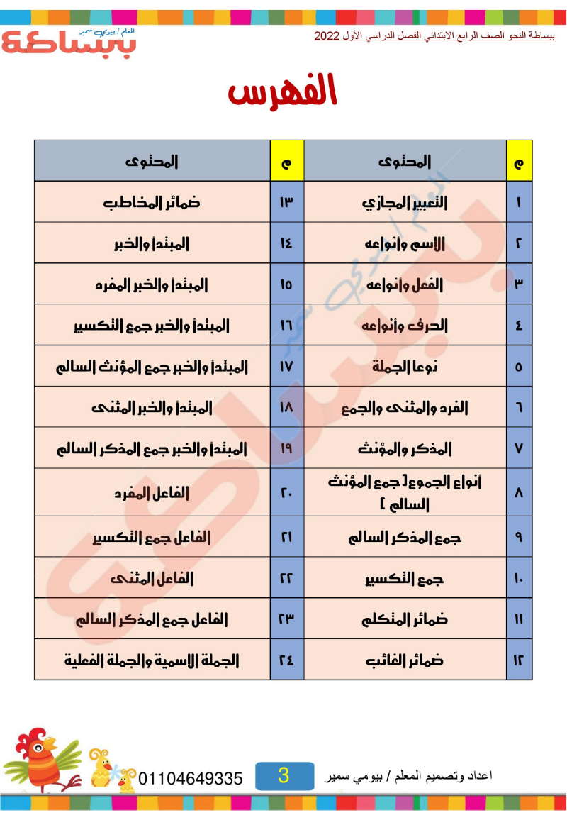 مذكرة نحو للصف الرابع الابتدائي الترم الاول 2022
