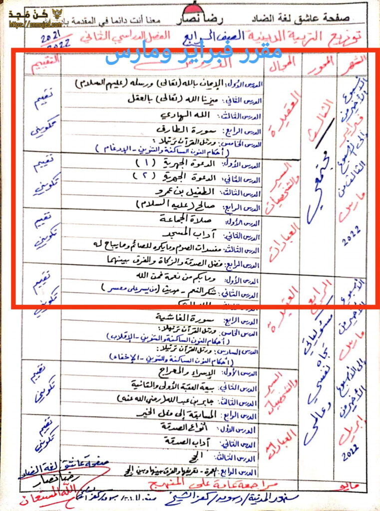 توزيع منهج دين اسلامي للصف الرابع الابتدائي 2022 الترم الثاني