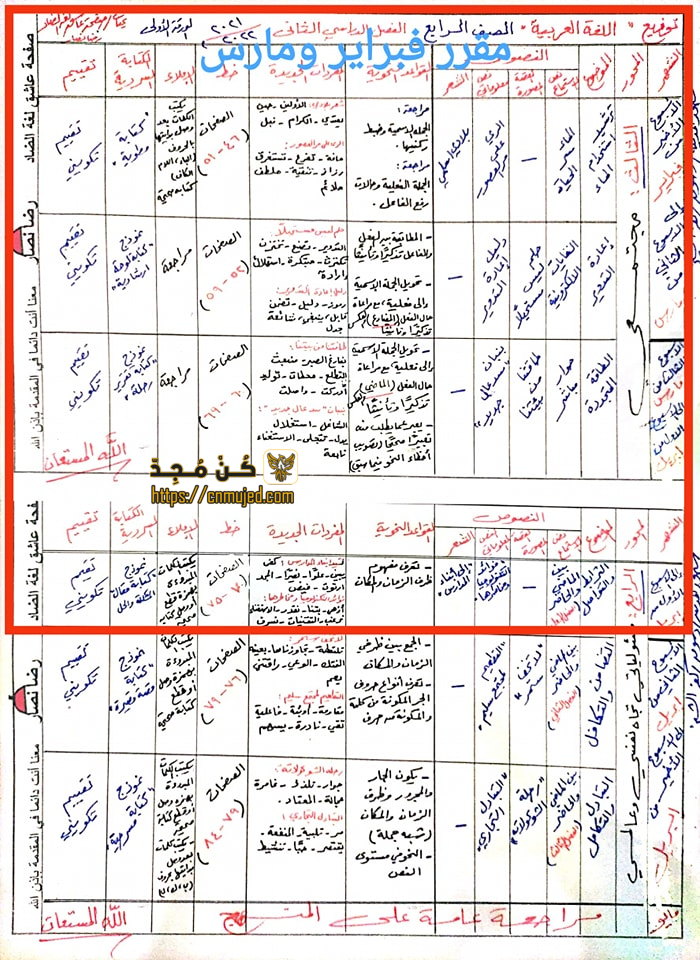 توزيع منهج العربي رابعة ابتدائي الترم الثاني 2024 