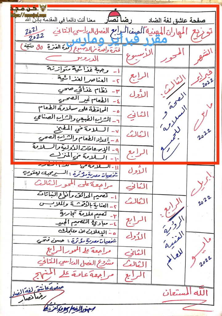 توزيع منهج المهارات المهنية للصف الرابع الابتدائي 2022 الترم الثاني