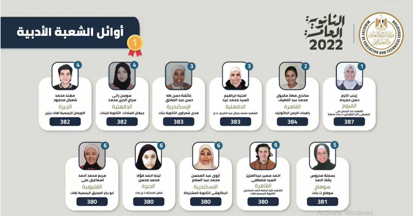 اوائل الثانوية العامة 2022 ادبي