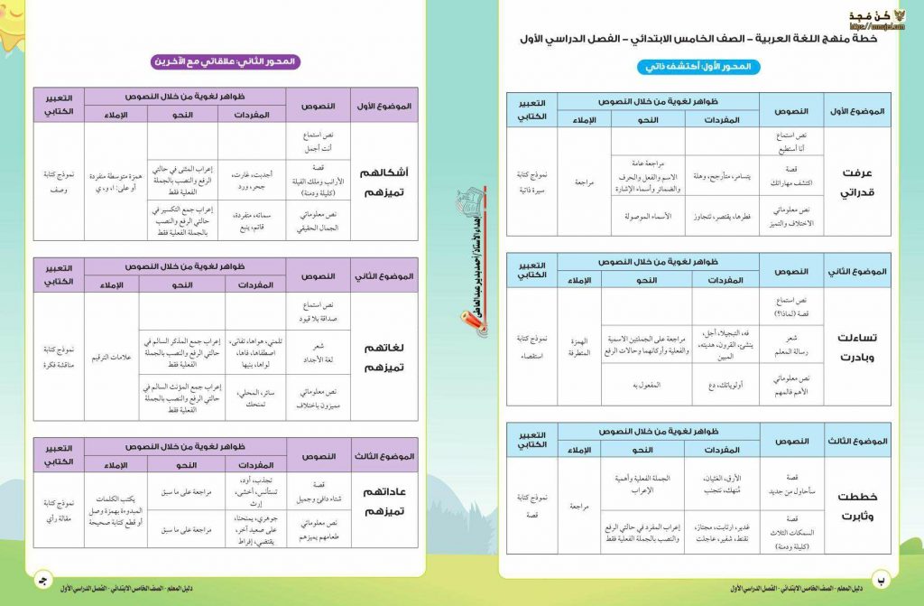 دليل معلم اللغة العربية خامسة ابتدائي ترم أول 2023