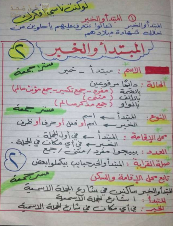 مذكرة نحو للصف السادس الابتدائي الترم الأول