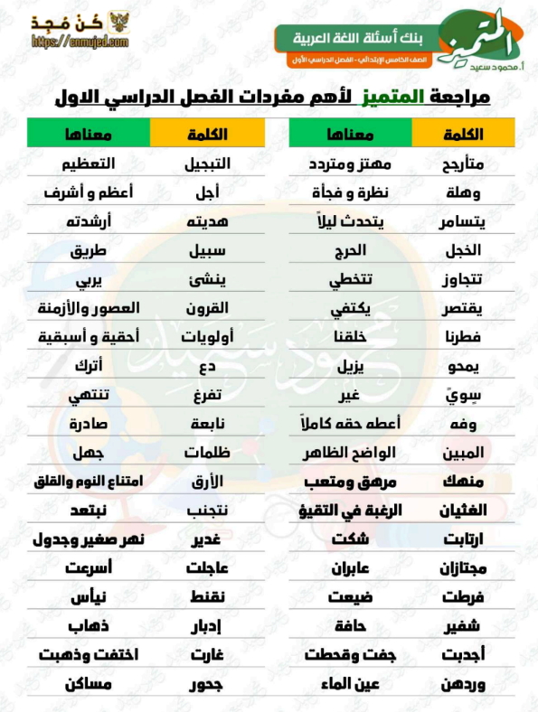 مراجعة عربي خامسة ابتدائي فصل دراسي اول