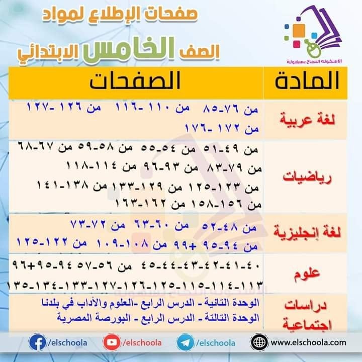 المحذوف من منهج خامسة ابتدائي الترم الثاني 2023